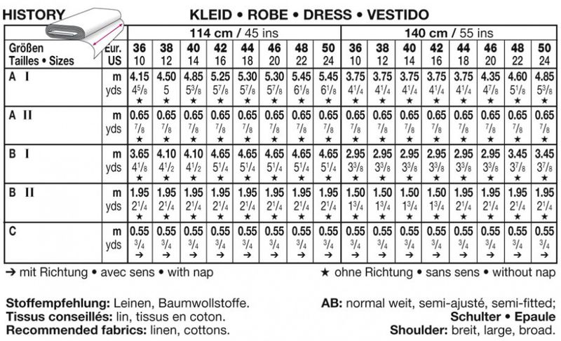7977 - Burda - historisk kjole, basis